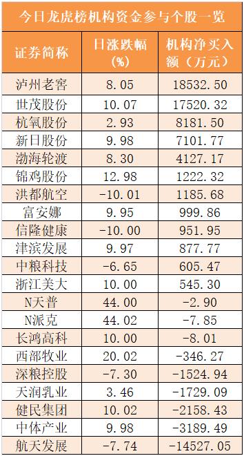 【25日资金路线图】主力资金净流出455亿元 龙虎榜机构抢筹12股