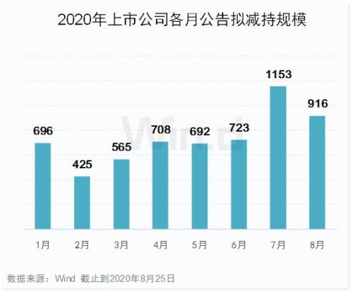 市场分化明显，改革红利创业板一枝独秀！后期A股要如何走？