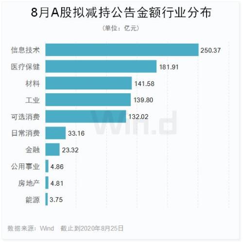 市场分化明显，改革红利创业板一枝独秀！后期A股要如何走？