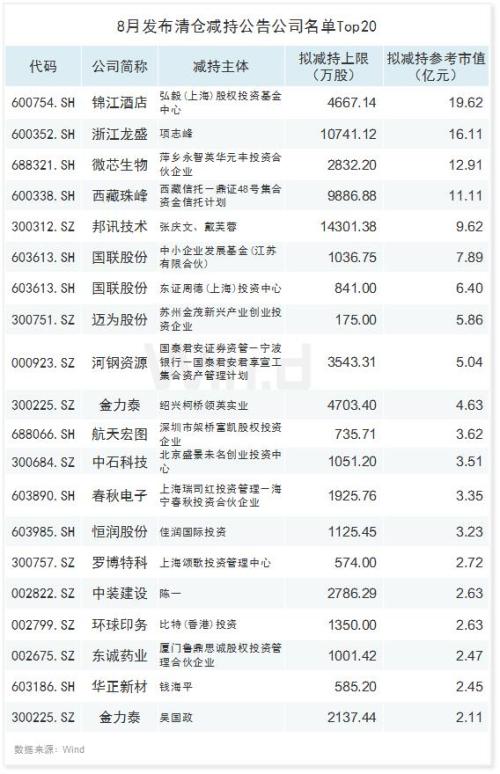 市场分化明显，改革红利创业板一枝独秀！后期A股要如何走？