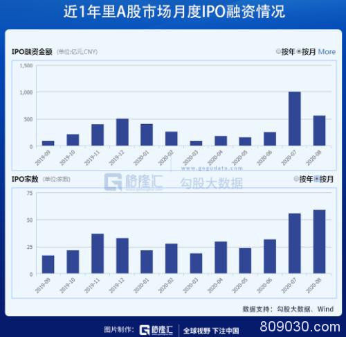 创业板十八罗汉 卒！