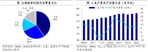 涨价的粮食 会是下一个“口罩”吗?