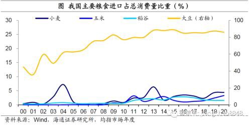 涨价的粮食 会是下一个“口罩”吗?