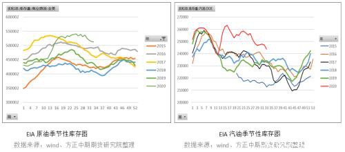 飓风助攻 燃料油或开启新阶段