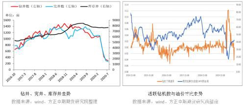 飓风助攻 燃料油或开启新阶段