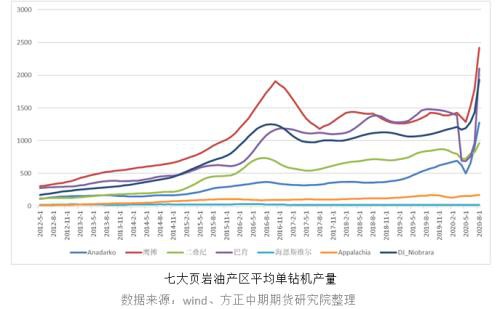 飓风助攻 燃料油或开启新阶段