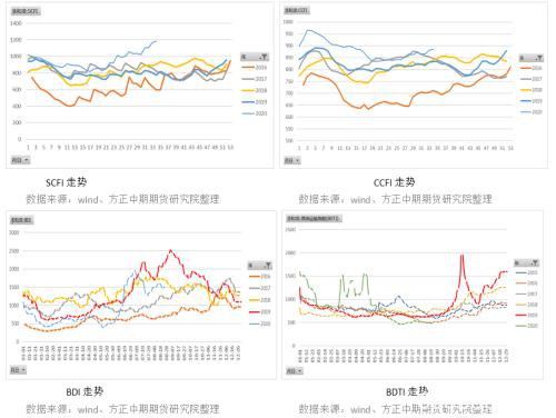 飓风助攻 燃料油或开启新阶段