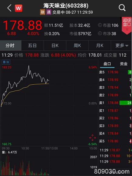 发生了什么？创业板突然狂拉 低价股20%涨停潮，最狠9天狂飙180%！