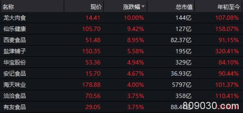 发生了什么？创业板突然狂拉 低价股20%涨停潮，最狠9天狂飙180%！