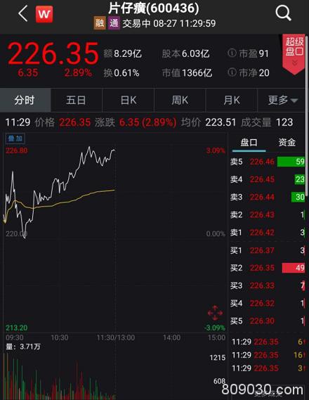 发生了什么？创业板突然狂拉 低价股20%涨停潮，最狠9天狂飙180%！