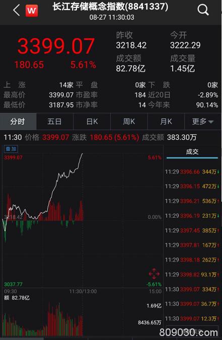 刷屏！马云又出手，“中国神广”来了，概念股飙升近100亿