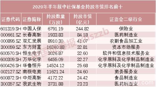 “国家队”持股路线图曝光！证金青睐医药行业 汇金偏爱计算机行业