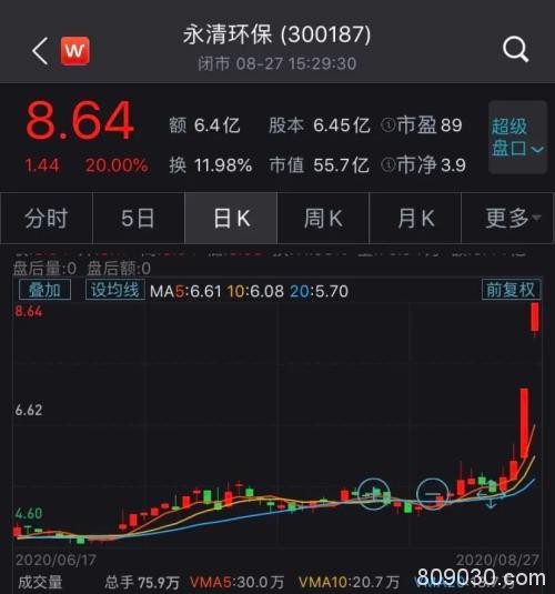 最高罚款500万！最严《固废法》9月1日起实施 这些股票连续涨停