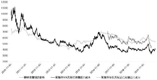 郑糖   耐心等待反弹到来