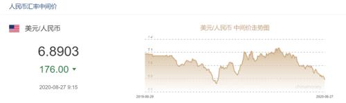 大涨1000点！人民币汇率升破6.88元关口：7个月新高！发生了什么？