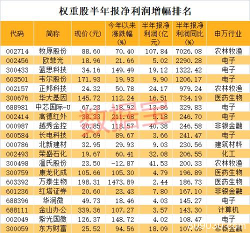 突发 最强“牛股”停牌核查！千亿芯片股猛回调 大基金已加仓！业绩大增的龙头名单曝光