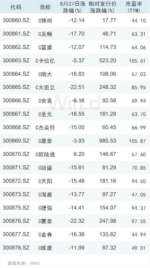 创业板16股涨停 一指标达开板以来历史新高！