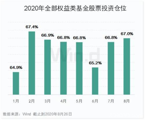 创业板16股涨停 一指标达开板以来历史新高！