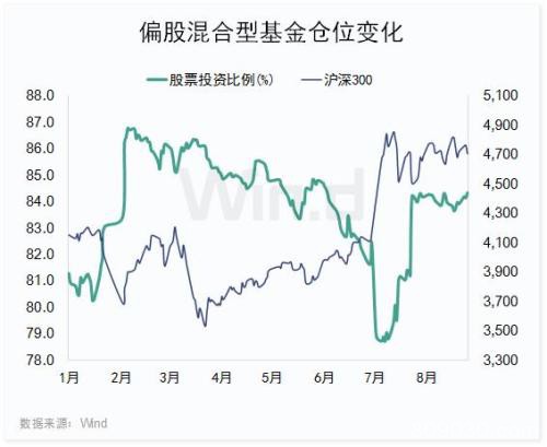 创业板16股涨停 一指标达开板以来历史新高！