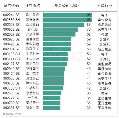 创业板16股涨停 一指标达开板以来历史新高！