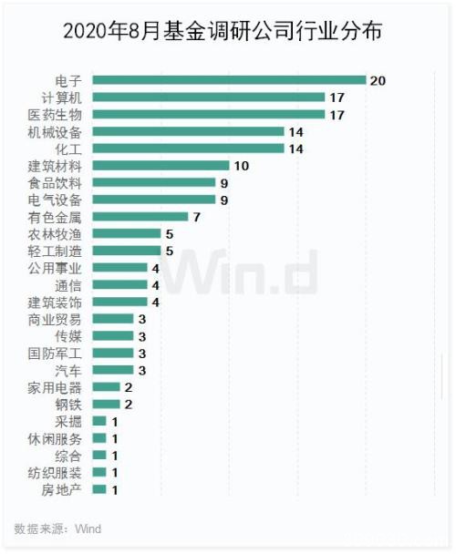 创业板16股涨停 一指标达开板以来历史新高！