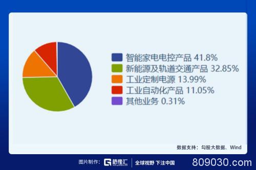 冯柳大动作！为何4.8亿入股这家工业设备股？