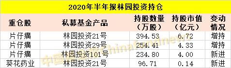 邓晓峰、赵军、裘国根、王亚伟、林利军、林园、冯柳…私募大佬们最新A股持仓来了