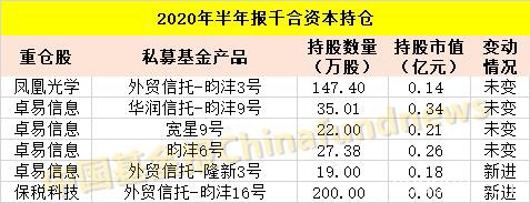 邓晓峰、赵军、裘国根、王亚伟、林利军、林园、冯柳…私募大佬们最新A股持仓来了