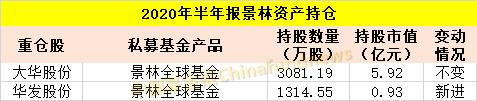 邓晓峰、赵军、裘国根、王亚伟、林利军、林园、冯柳…私募大佬们最新A股持仓来了