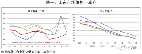 王毅：新季苹果的展望 | 独家观点