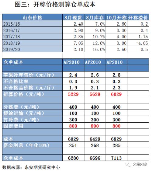 王毅：新季苹果的展望 | 独家观点