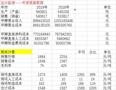 甲醇专题报告：价格究竟到什么位置，企业有可能受不了亏损停车？