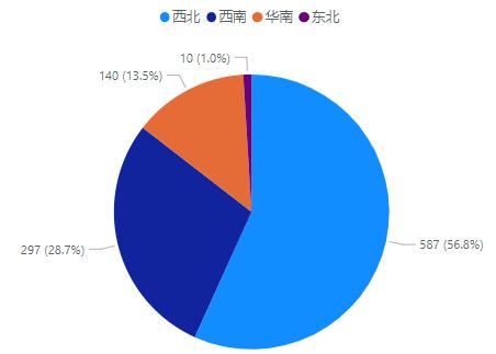 甲醇专题报告：价格究竟到什么位置，企业有可能受不了亏损停车？