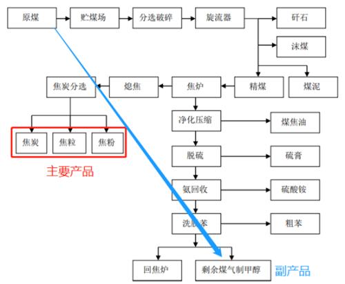 甲醇专题报告：价格究竟到什么位置，企业有可能受不了亏损停车？