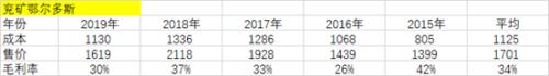 甲醇专题报告：价格究竟到什么位置，企业有可能受不了亏损停车？