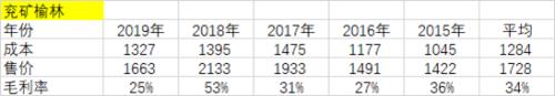 甲醇专题报告：价格究竟到什么位置，企业有可能受不了亏损停车？