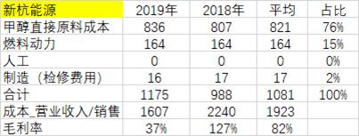 甲醇专题报告：价格究竟到什么位置，企业有可能受不了亏损停车？