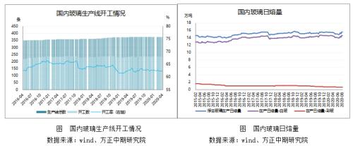 【玻璃】基差修复行情值得期待