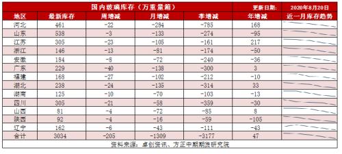 【玻璃】基差修复行情值得期待