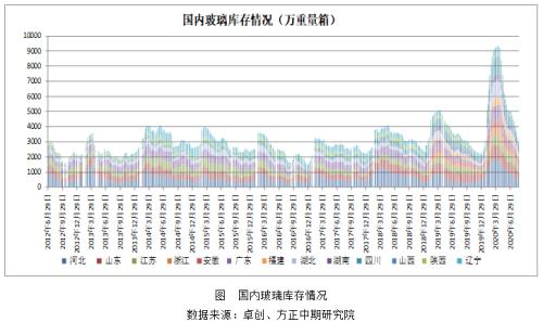 【玻璃】基差修复行情值得期待