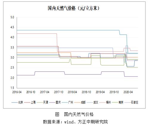 【玻璃】基差修复行情值得期待