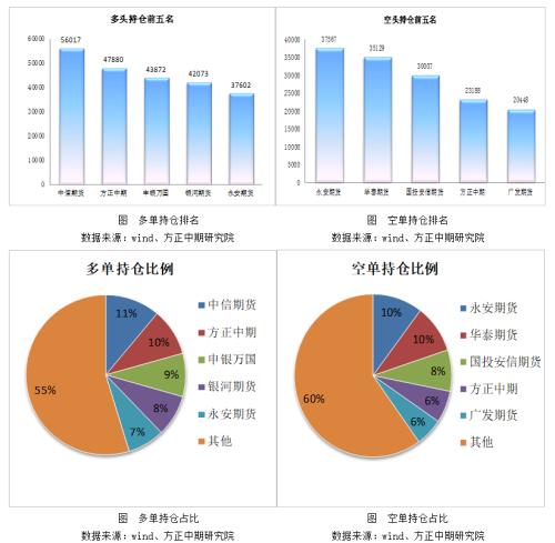 【玻璃】基差修复行情值得期待