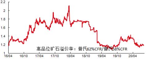 【中信证券商品策略&；钢铁】钢材需求仍未被证伪，铁矿基本面压力加大（20200827）