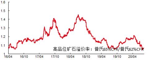 【中信证券商品策略&；钢铁】钢材需求仍未被证伪，铁矿基本面压力加大（20200827）