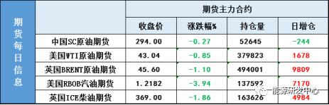 油价太难了！美国飓风登陆，影响完供给又影响需求