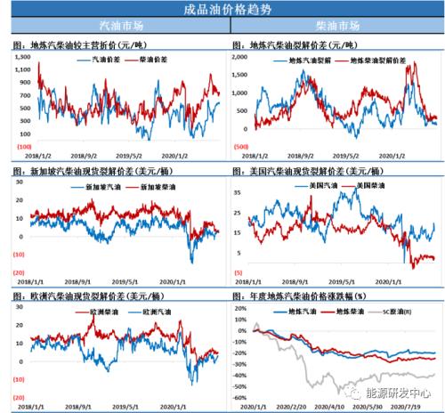 油价太难了！美国飓风登陆，影响完供给又影响需求