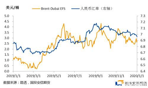 原油：低估的SC可以多配了吗？