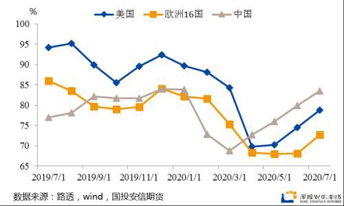 原油：低估的SC可以多配了吗？