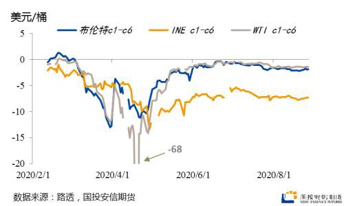 原油：低估的SC可以多配了吗？