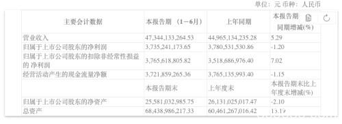 榨菜、酱油刷屏A股！牛奶也火了：2500亿"大白马"突然拉涨停…